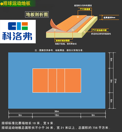 軌交行業